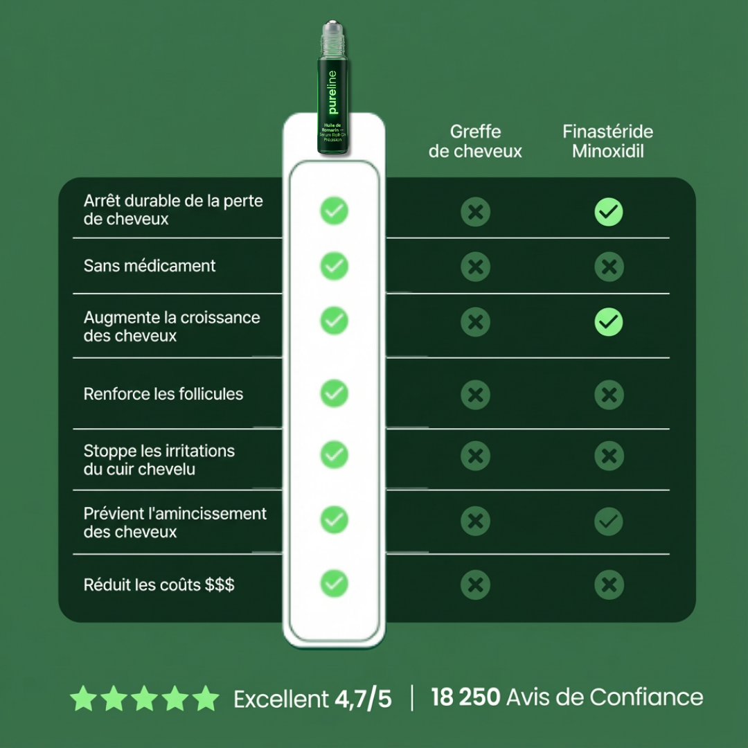 PureLine Activateur de Repousse